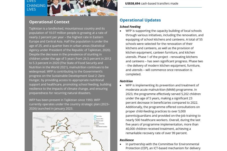 WFP Tajikistan Country Brief January 2024 United Nations In Tajikistan   WFP 0000156432 Cut 