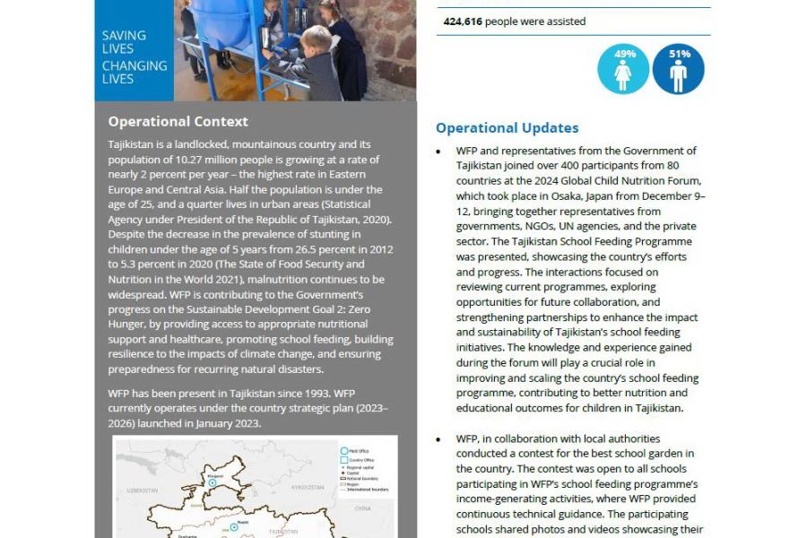 WFP Tajikistan Country Brief, December 2024 | United Nations in Tajikistan