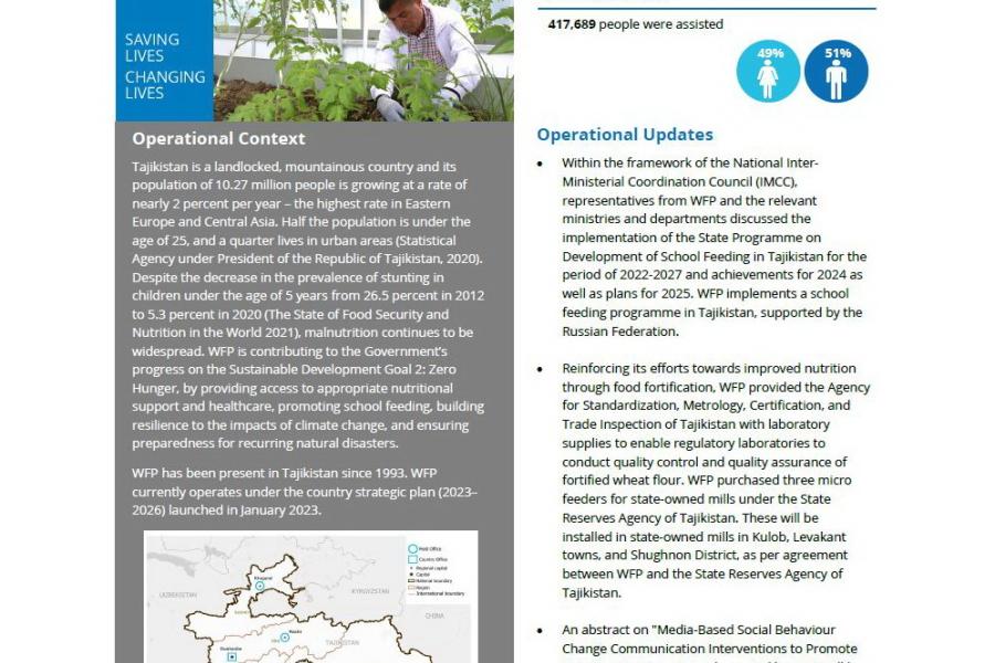 WFP Tajikistan Country Brief, January 2025 | United Nations in Tajikistan